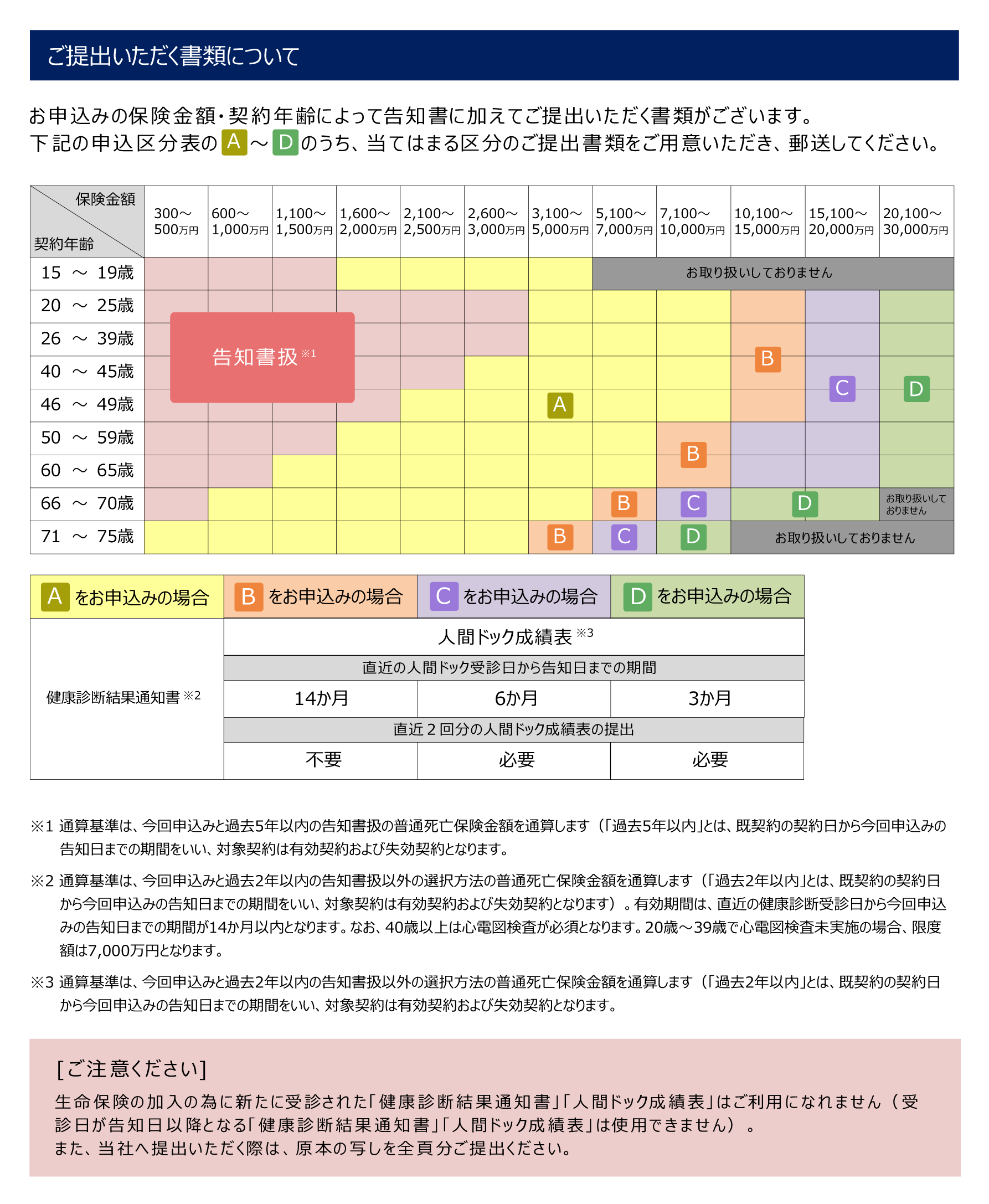 保険料お見積り